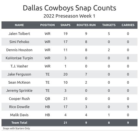 resultado dallas cowboys|Dallas Cowboys Resultados, vídeos e estatísticas .